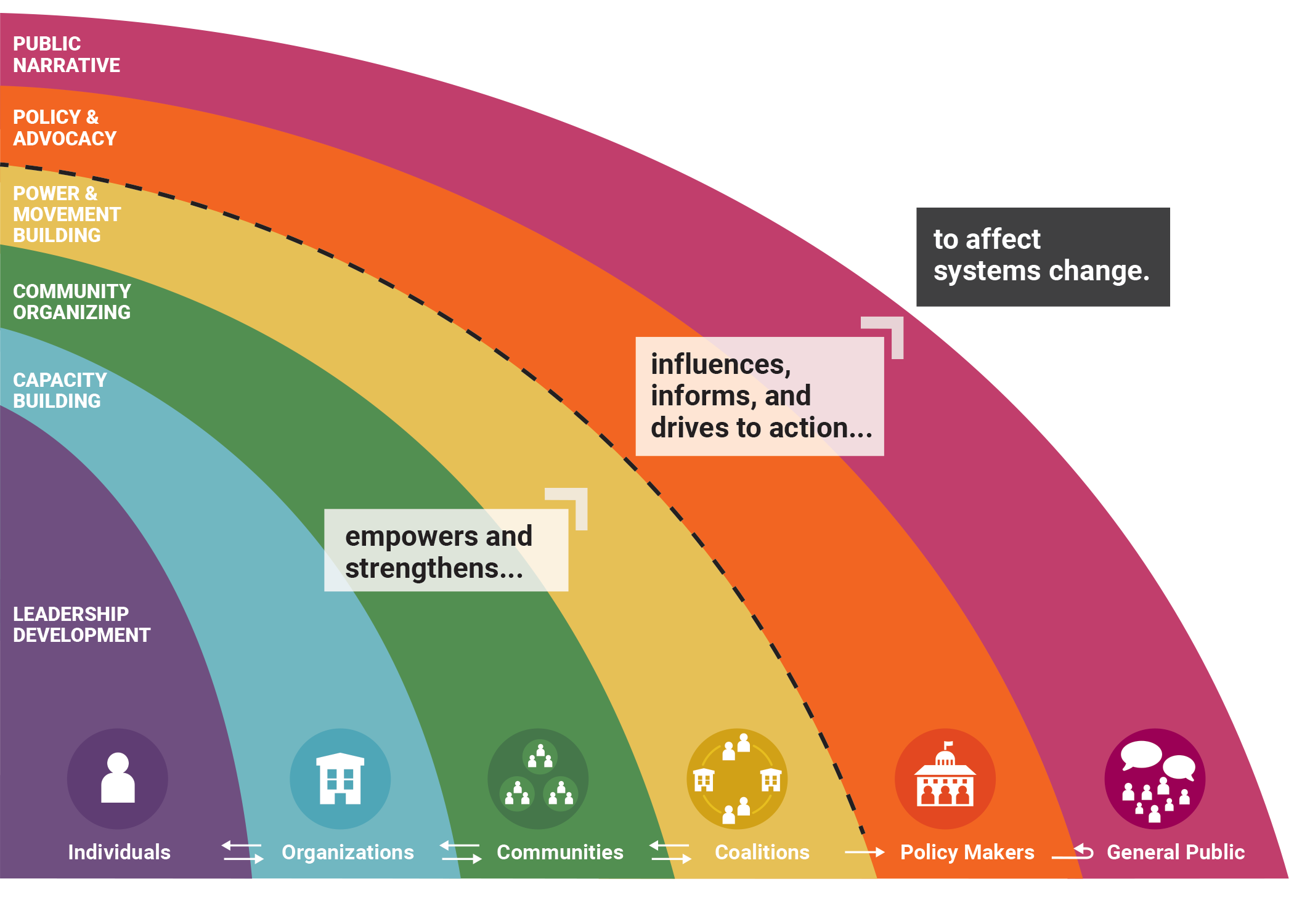 Open Grant Opportunities